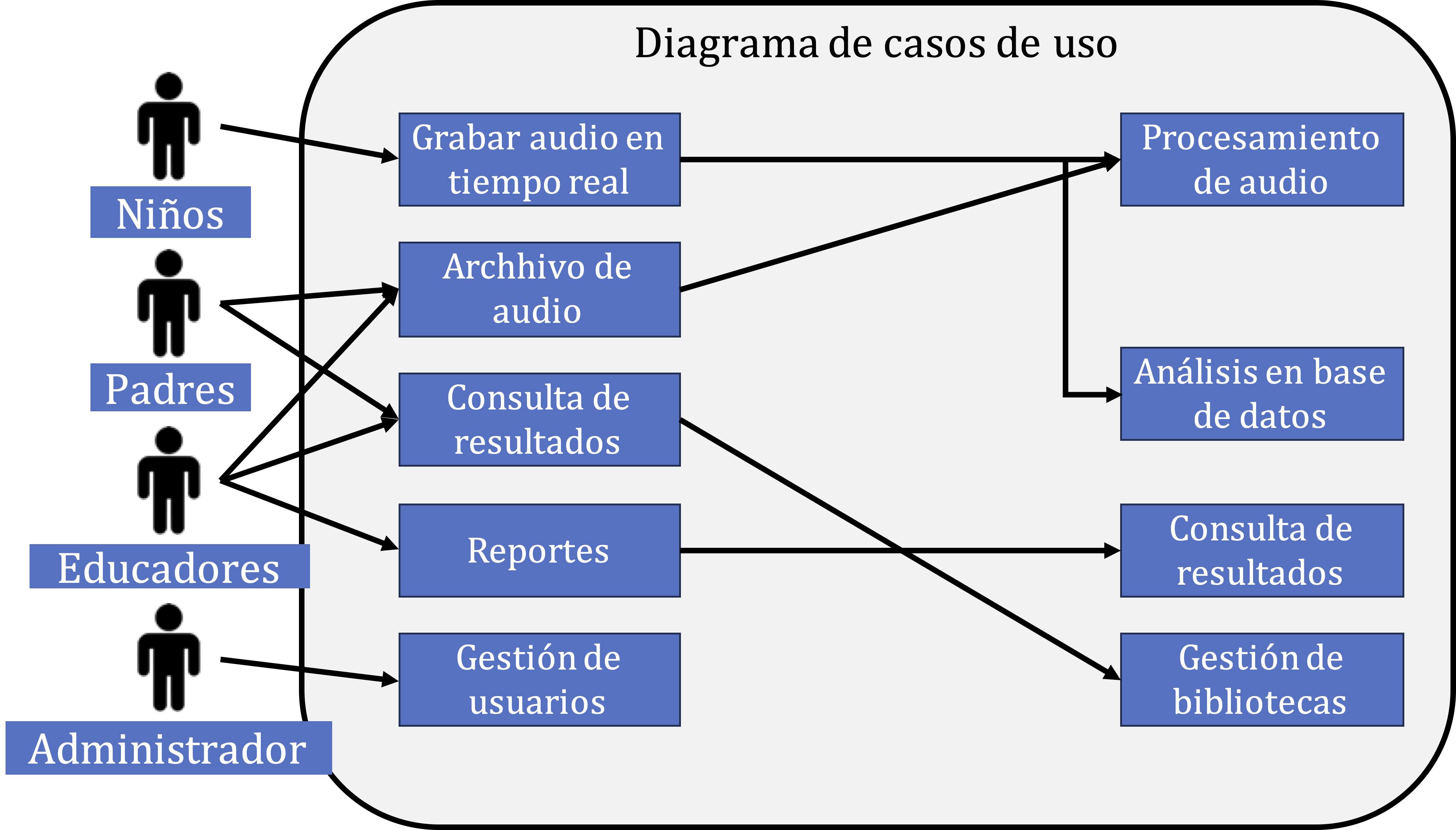 Diagrama de Casos de Uso