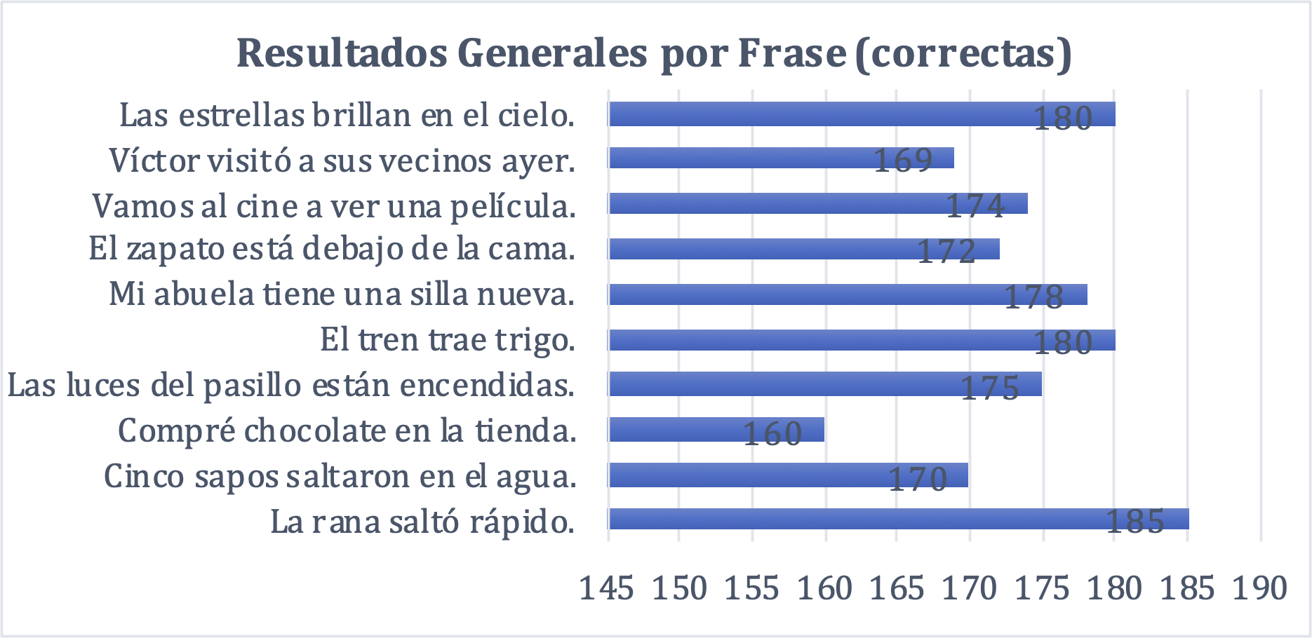 Interfaz de Usuario