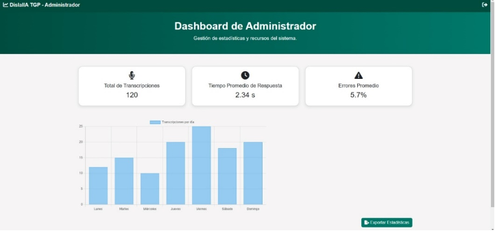 Dashboad de Administrador