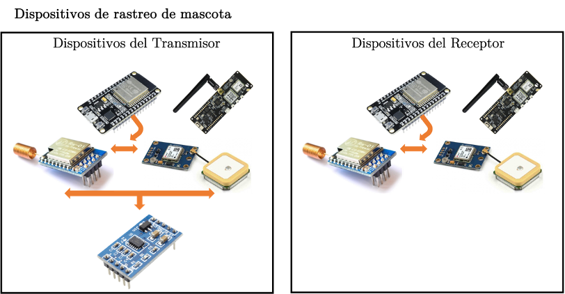 Resumen de implementación del dispositivo
