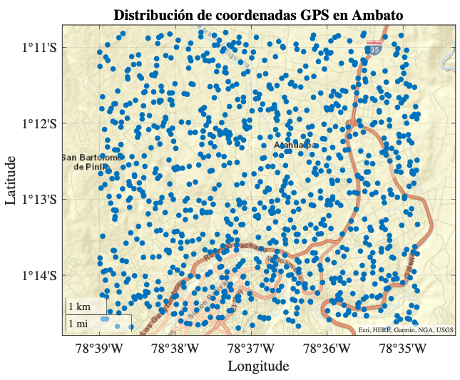 Distribución de coordenadas dentro de la ciudad