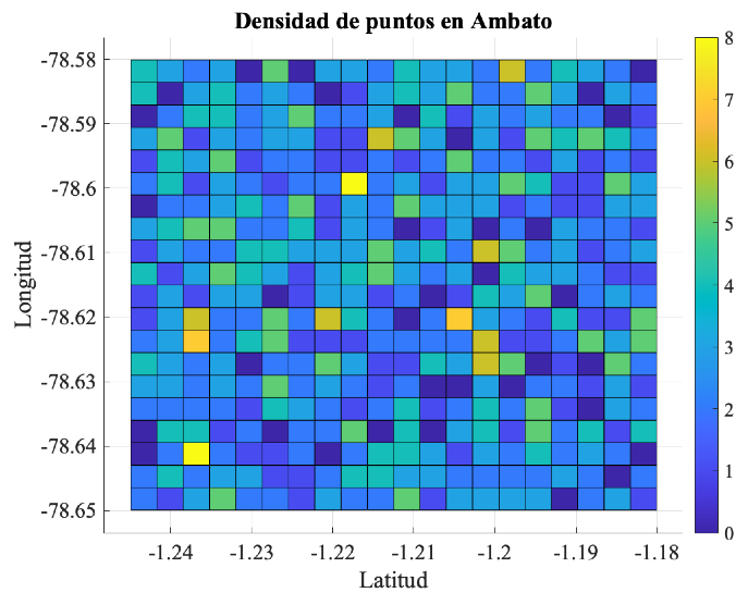 Densidad en las coordenadas de recolección de datos