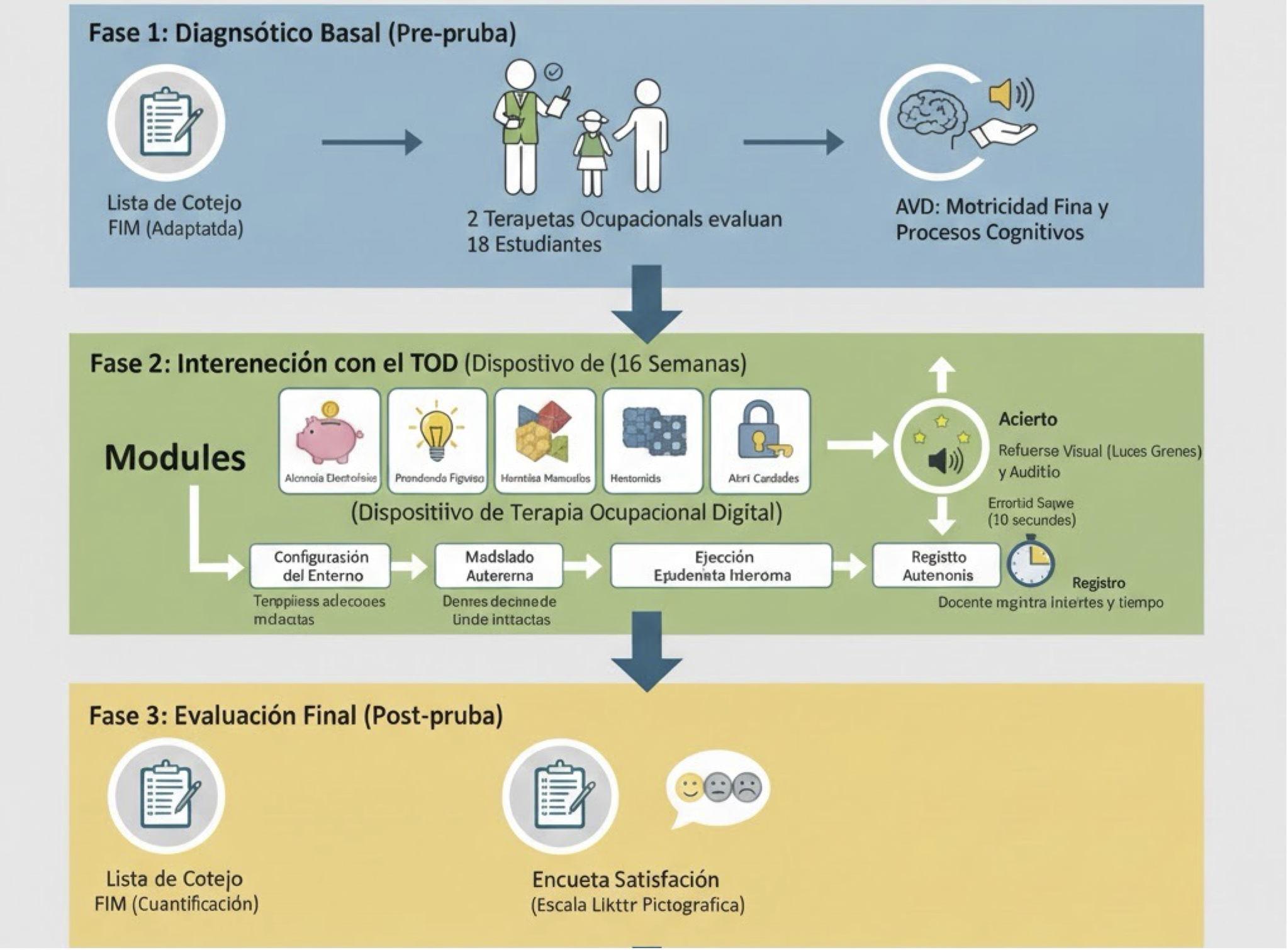 Diagrama de Flujo del Protocolo de Intervención