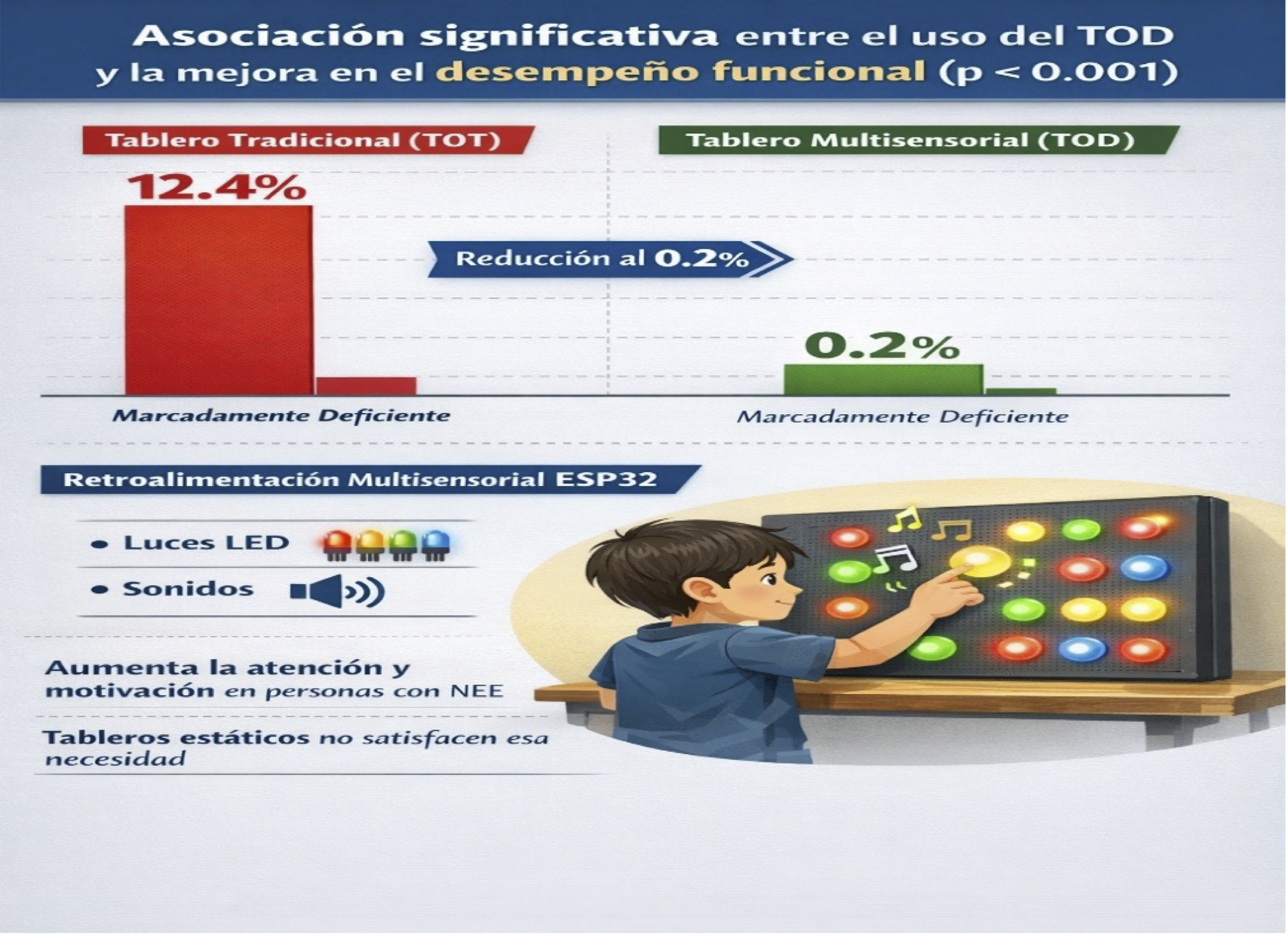 Interpretación de la Eficacia del Dispositivo