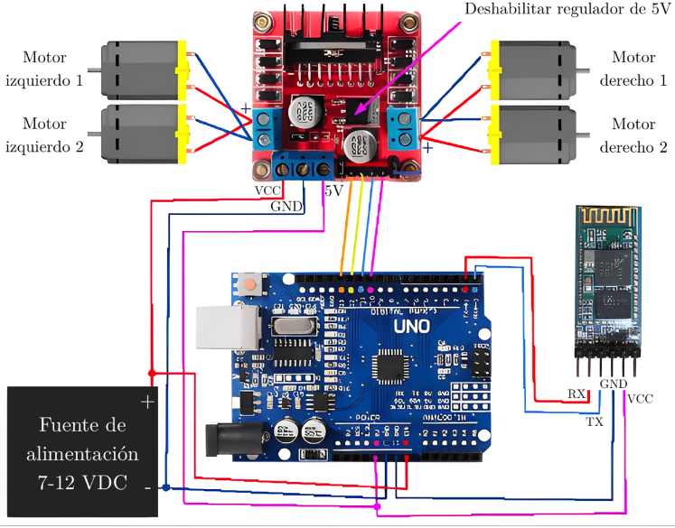 Diagrama esquemático
