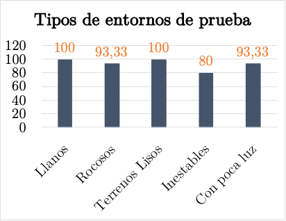 pruebas realizadas