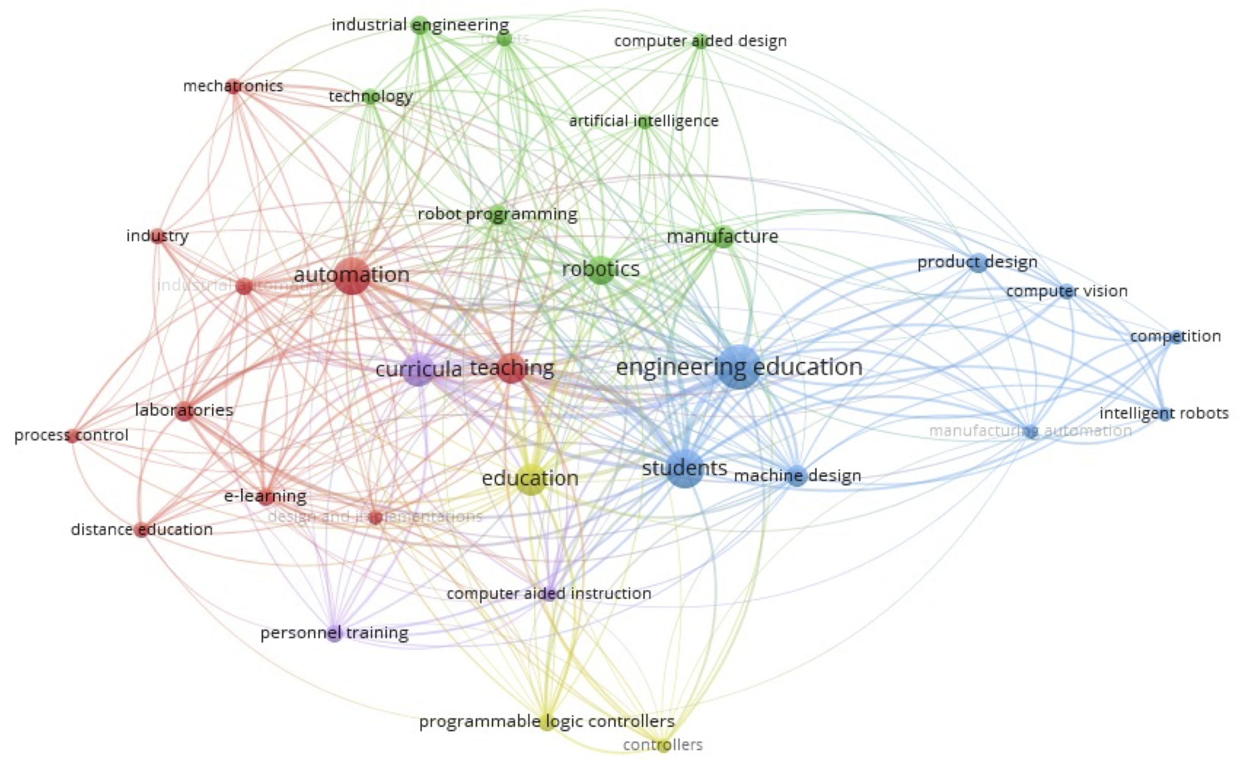 Correlación de palabras claves en el periodo 2008-2014