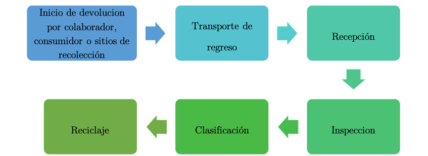 Derechos de autor