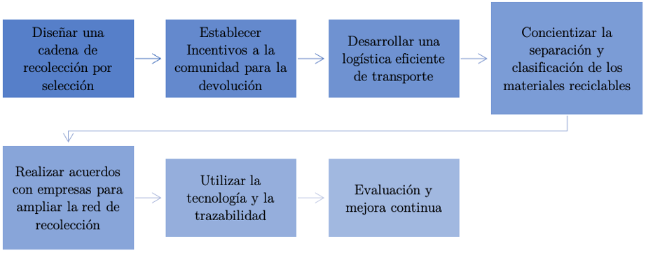 Derechos de autor