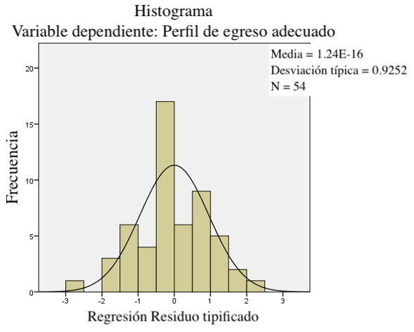 figura 1a